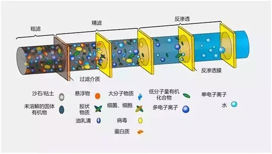 雷神山醫(yī)院的那些“水元素”——雷神山醫(yī)院污水處理設(shè)計及調(diào)試方案