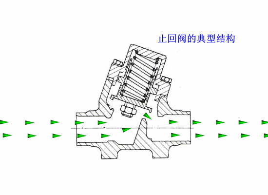 各種閥門工作原理動態(tài)圖及試壓方法(1)- 各種閥門工作原理動態(tài)圖及試壓方法(1)-
