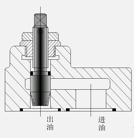 各種閥門工作原理動態(tài)圖及試壓方法(2)- 各種閥門工作原理動態(tài)圖及試壓方法(2)-