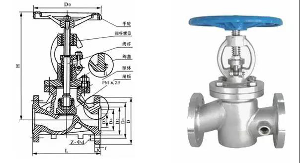 電廠常用的閥門(mén)有哪些？用在哪兒？這次真的總結(jié)全了
