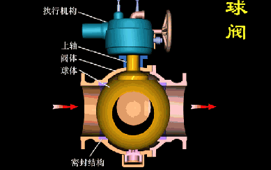 球閥的優(yōu)缺點(diǎn)及性能使用知識(shí)介紹- 球閥的優(yōu)缺點(diǎn)及性能使用知識(shí)介紹-