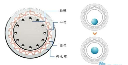 什么是空氣懸浮鼓風(fēng)機- 什么是空氣懸浮鼓風(fēng)機-