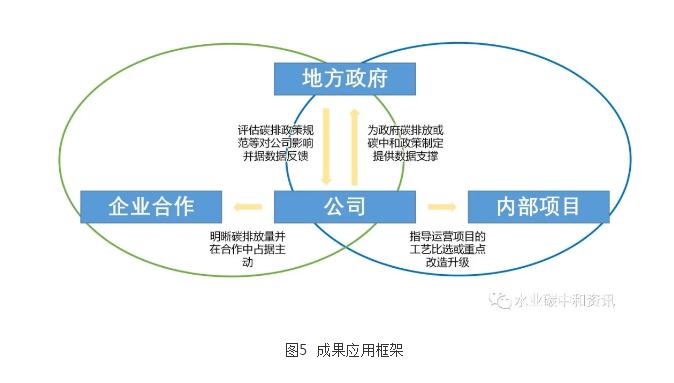 污水處理碳足跡與環(huán)境影響應用軟件研發(fā)成功- 污水處理碳足跡與環(huán)境影響應用軟件研發(fā)成功-