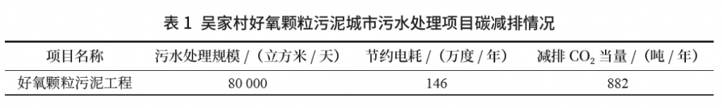 市政污水處理行業(yè)低碳轉型發(fā)展之路探索與潛力- 市政污水處理行業(yè)低碳轉型發(fā)展之路探索與潛力-