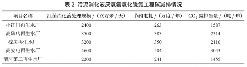 市政污水處理行業(yè)低碳轉型發(fā)展之路探索與潛力- 市政污水處理行業(yè)低碳轉型發(fā)展之路探索與潛力-